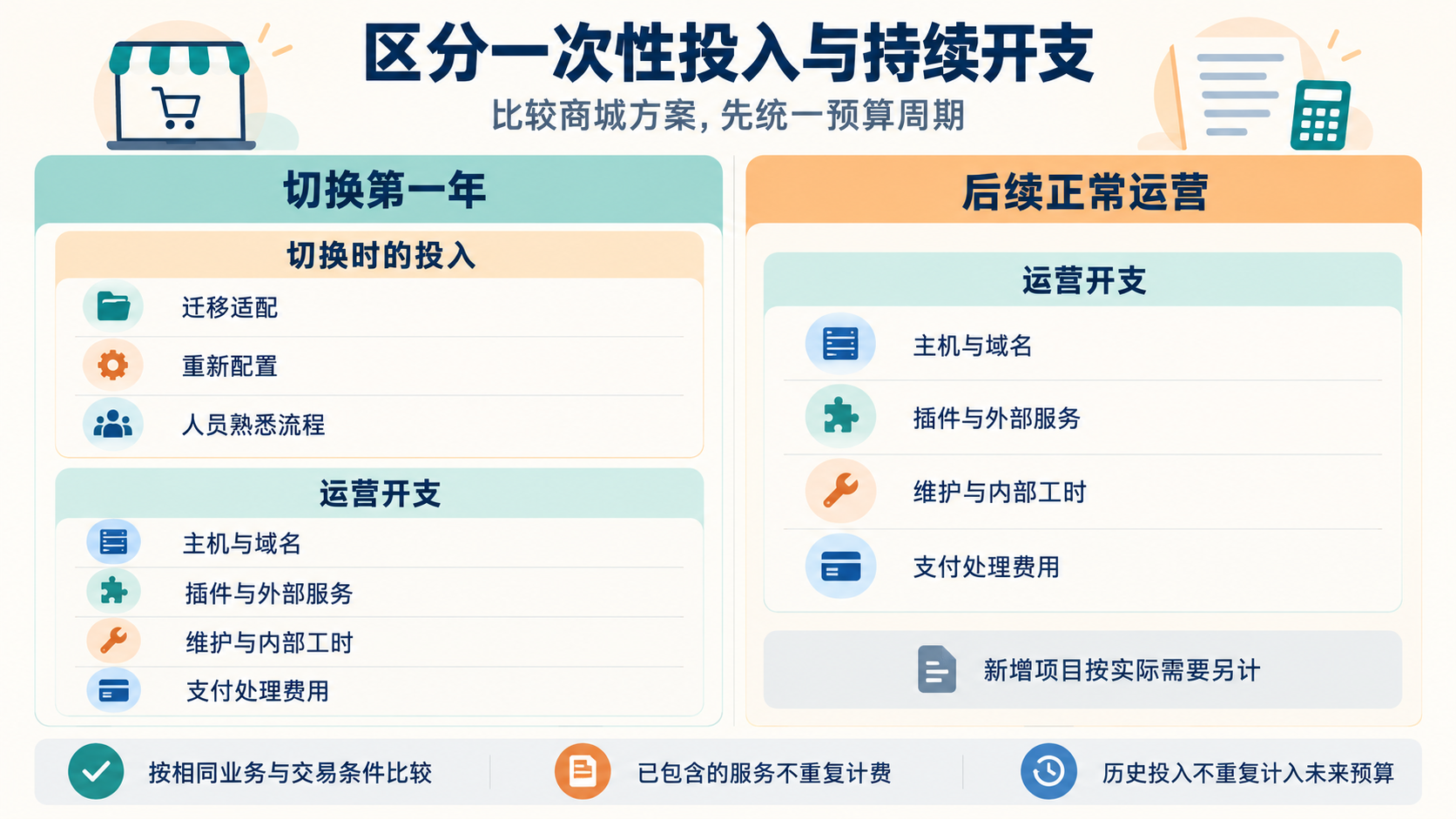 03-切换第一年与持续开支.png