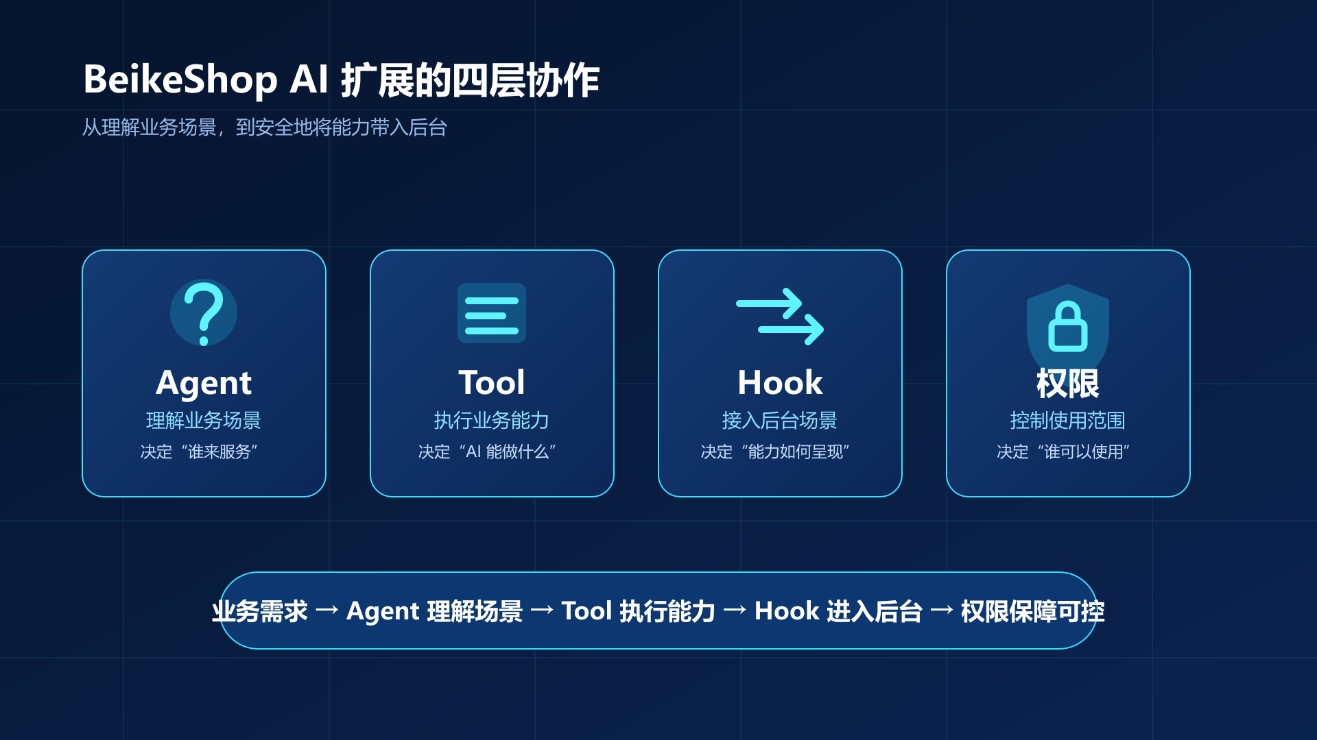 ai-extension-flow-16x9.png