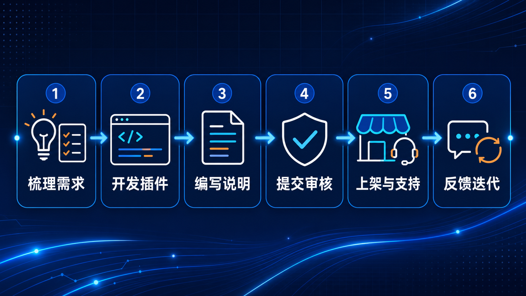 03-plugin-delivery-lifecycle.png