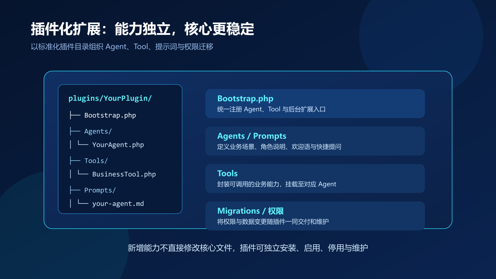 plugin-structure-16x9.png