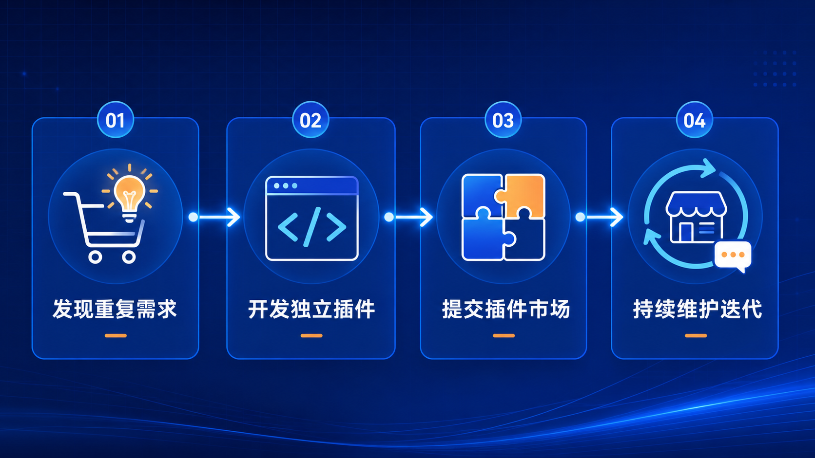 01-developer-productization-path.png