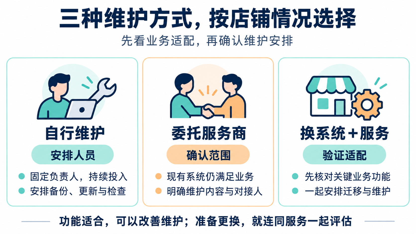 02-三种维护方式.png