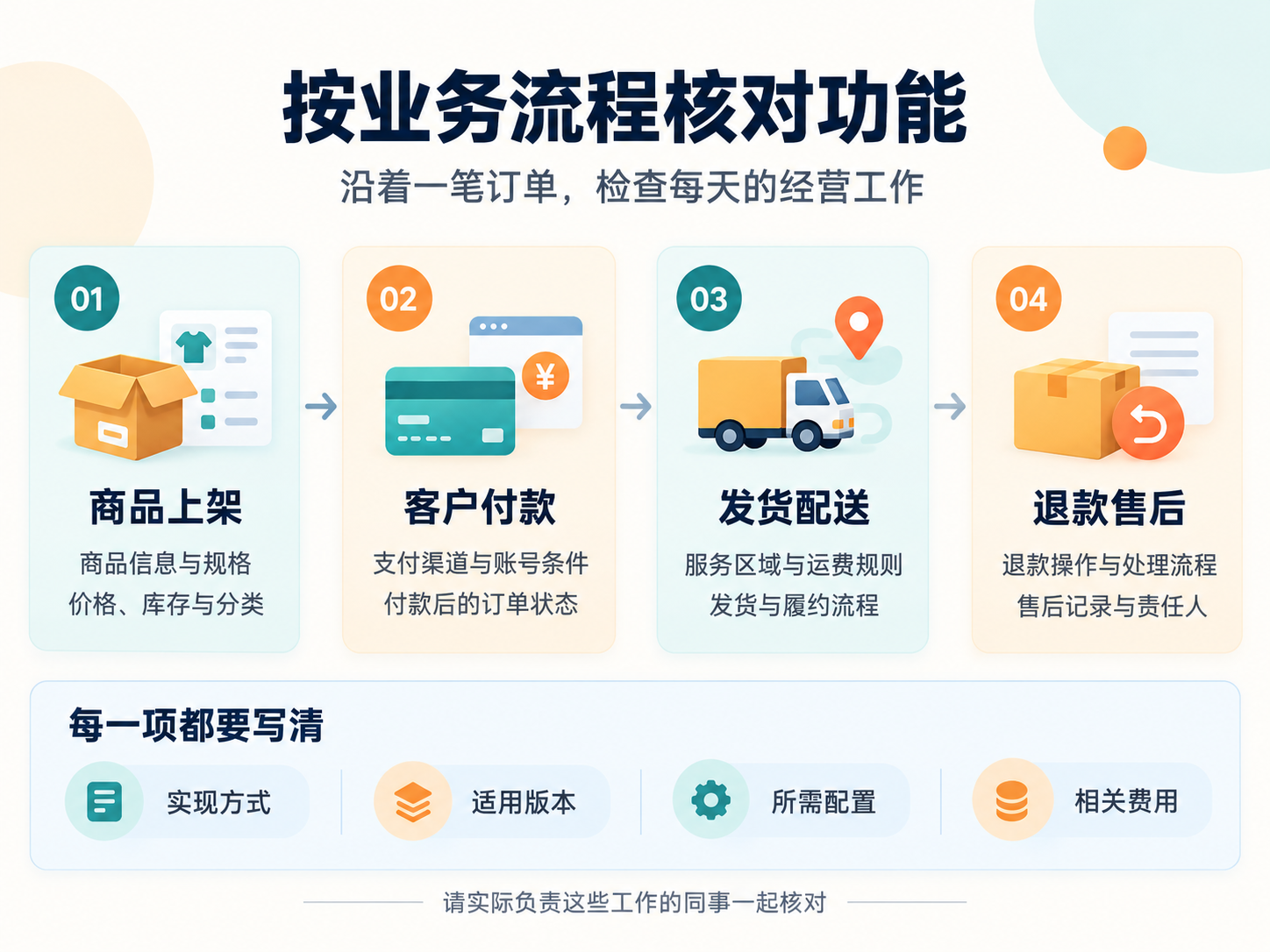 02-按业务流程核对功能.png