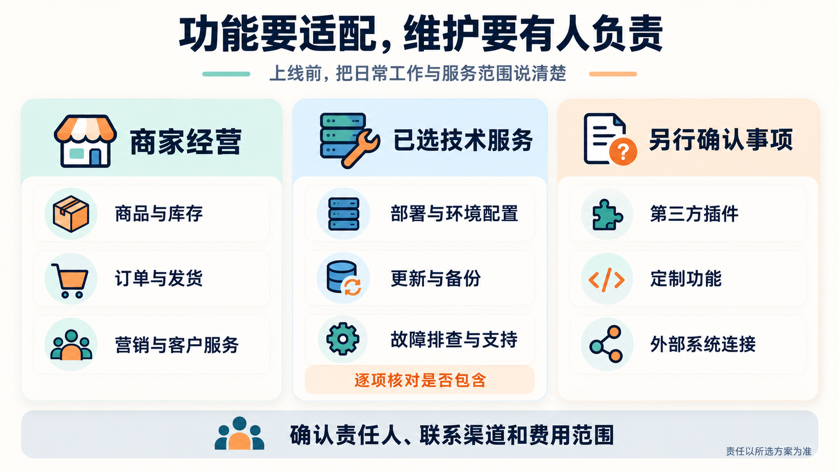 03-维护责任分工.png